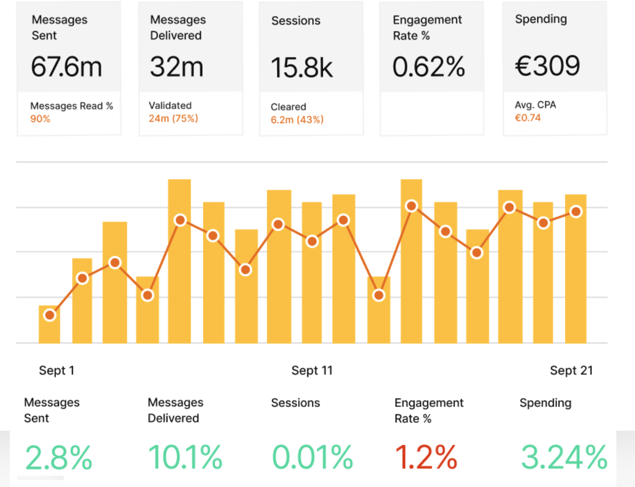 Grow (Upstream) screenshot 2